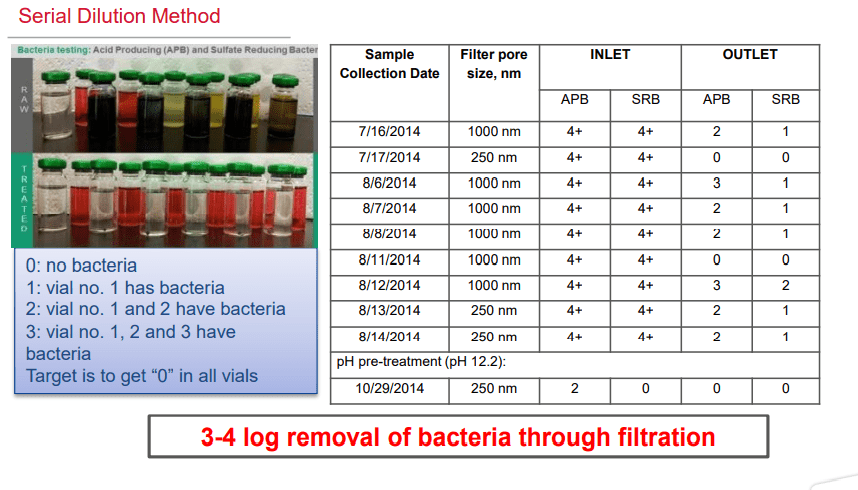 test rimozione batteri con SiC